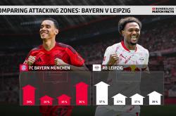 英雄联盟总决赛直播-包含拜仁慕尼黑排行稳健低调行进的词条