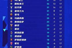 英雄联盟总决赛2025-巴黎豪取连胜，坚守积分榜榜首！的简单介绍