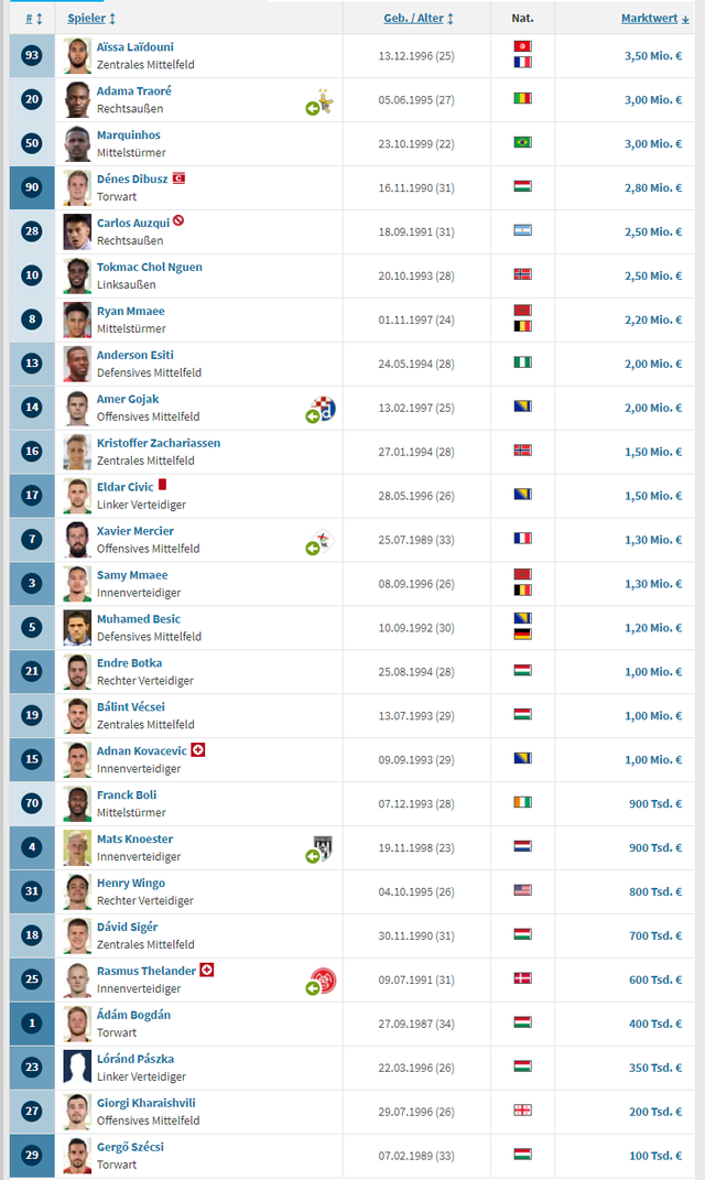 匈牙利主场大胜摩纳哥,提前晋级 匈牙利主场大胜摩纳哥,提前晋级