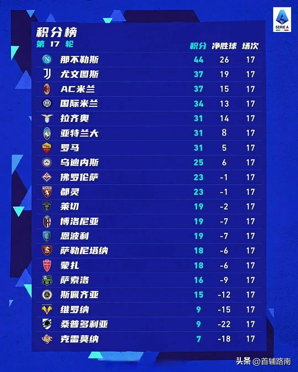 巴黎豪取连胜，坚守积分榜榜首！的简单介绍