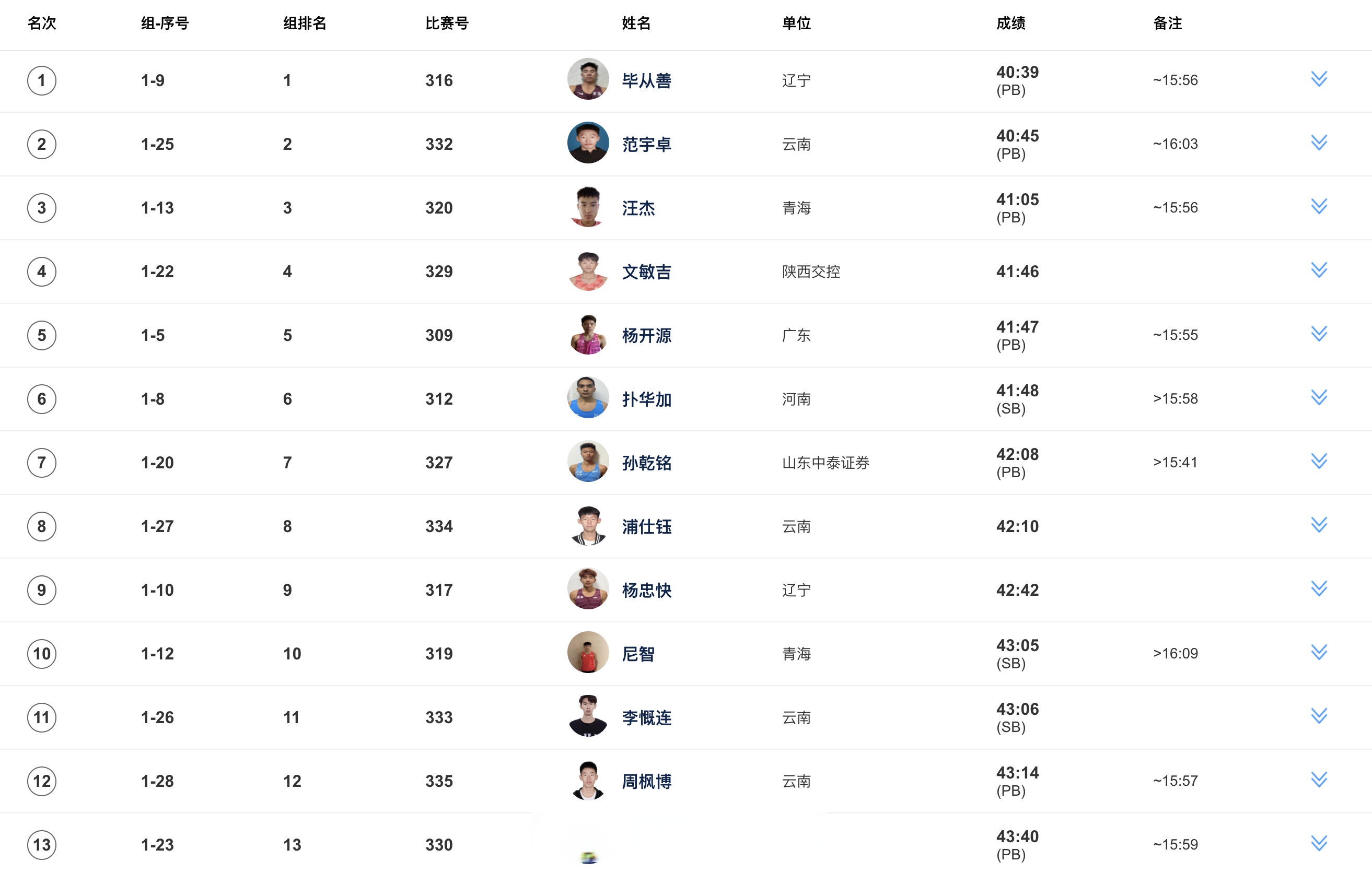 关于田径场外新闻不断,话题热度爆表的信息 关于田径场外新闻不断,话题热度爆表的信息
