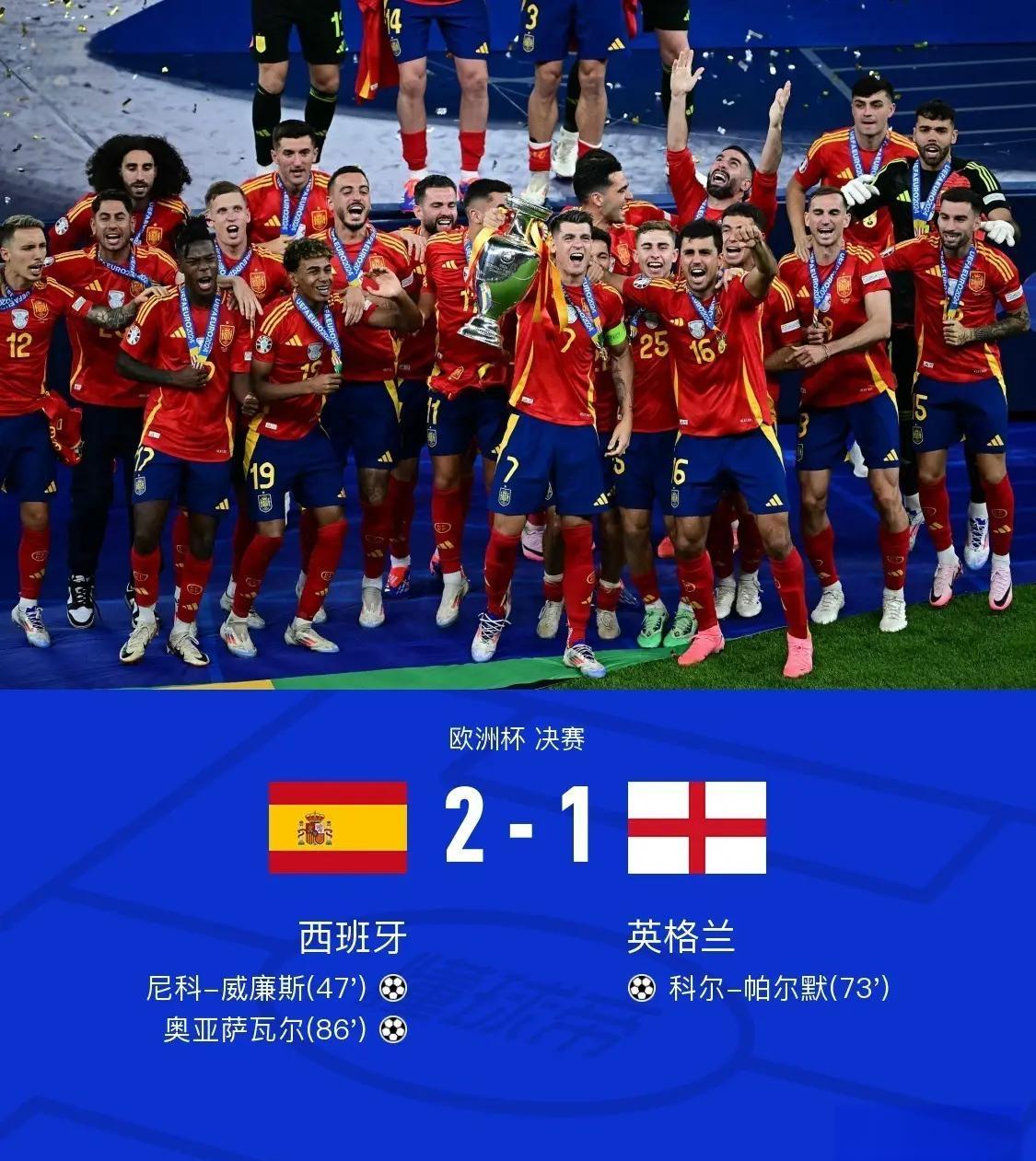 西班牙男篮发挥出色，力压对手取得胜利